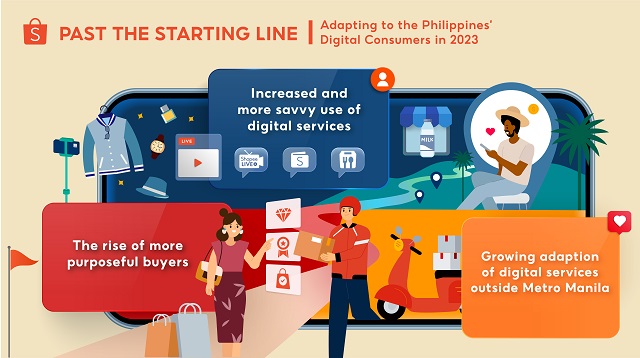 Shopee PH's 'mobile-first' approach key to e-commerce success