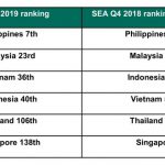 CNY-SEA-ranking-for-2019-and-2018
