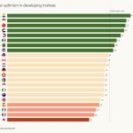 LinkedIn-Opportunity-Index-2020-Countries