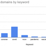 Figure-2-Domains-by-Keywords-and-by-Week