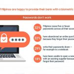 Authentication-infographic_v2