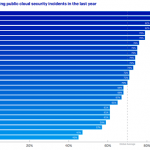 Sophos-Cloud-Survey-photo