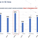 YOUGOV-survey-PH-and-SE-Asia