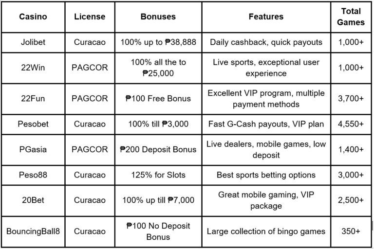 gcash games earn money