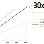 2024-Update-Chart