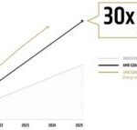 2024-Update-Chart-300×143