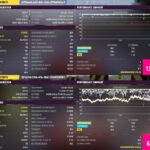 Forza-score