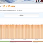 PC Mark Work 3.0 battery life test